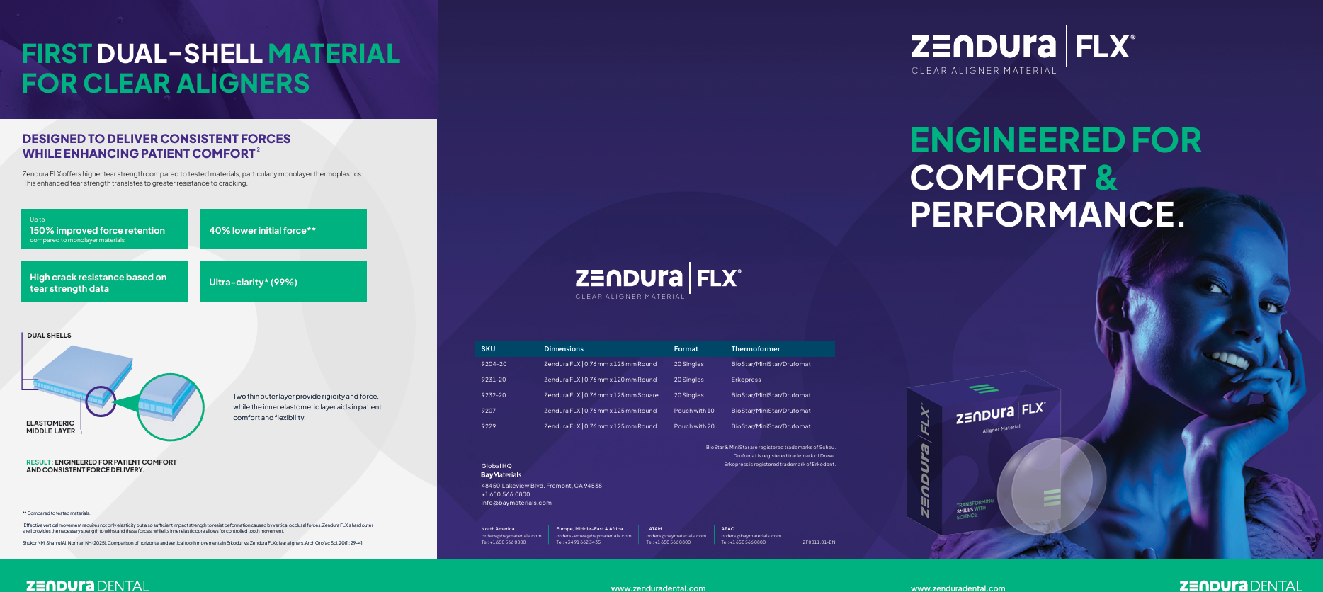 Zendura FLX preview